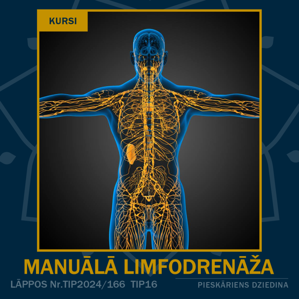 Manuālā limfodrenāža