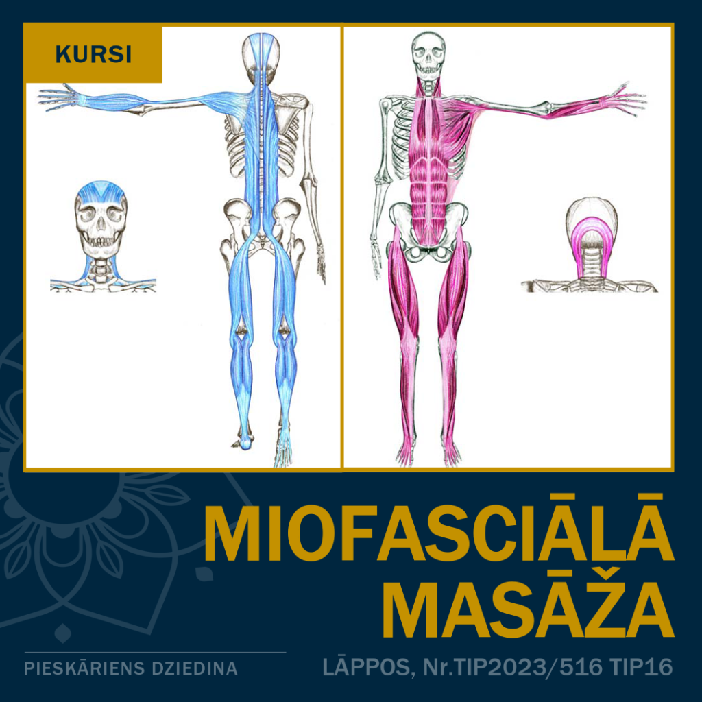 Miofasciālā masāža